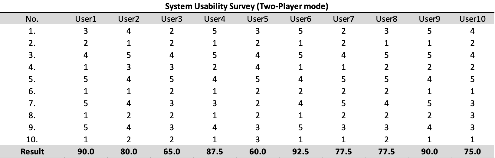 SUS: Two-Player mode