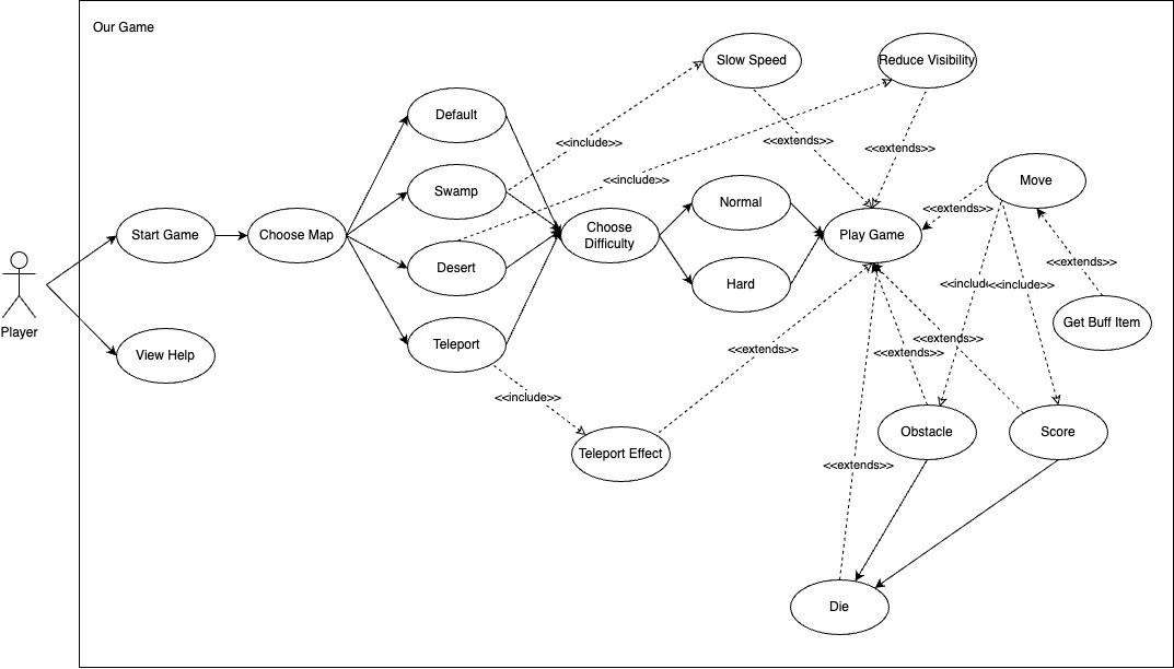 use-case diagram